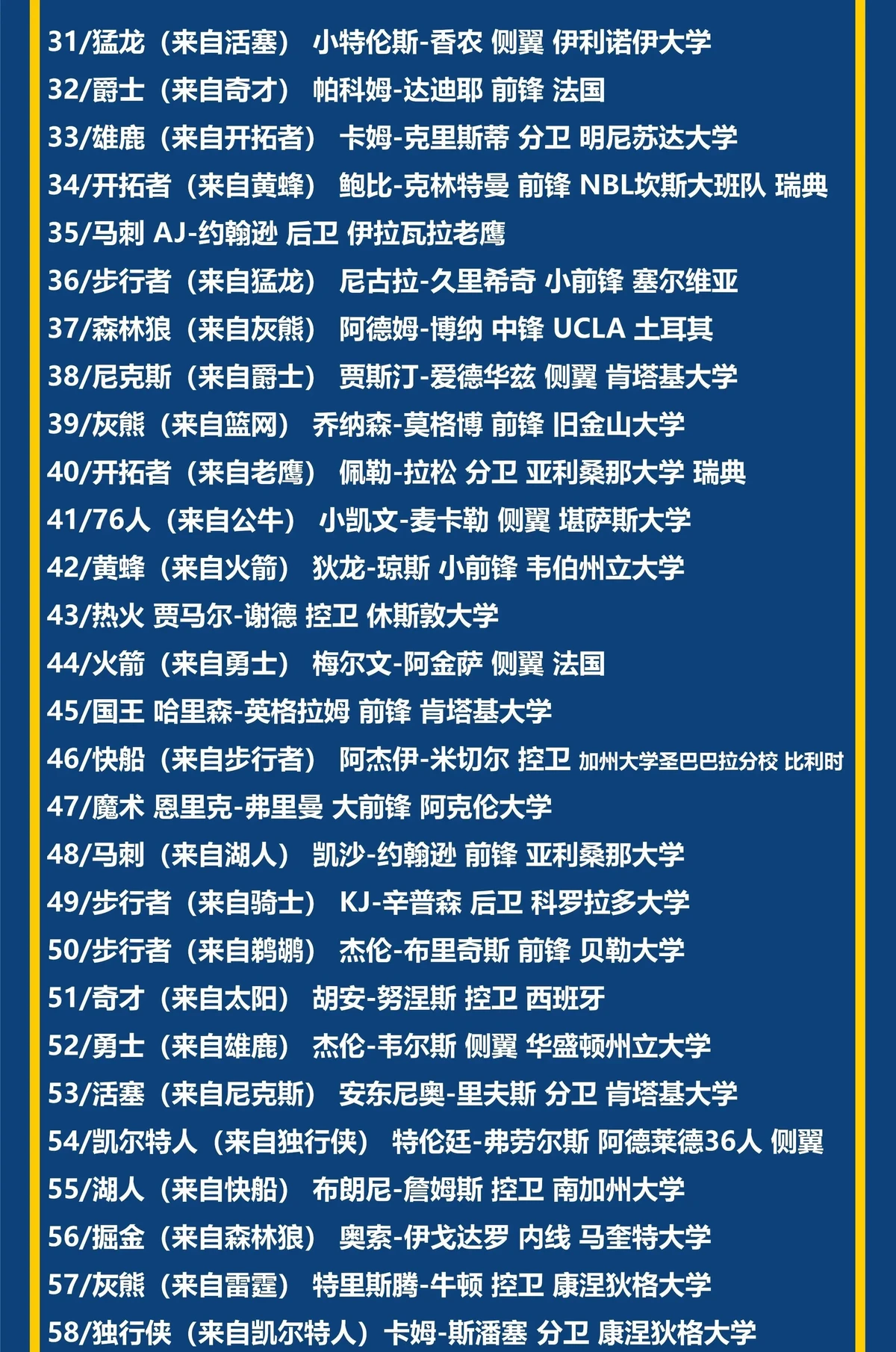 退役球员如何看待自己当年的选秀权